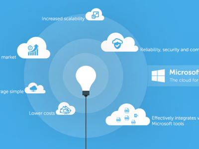 微軟云計算 Microsoft  Azure