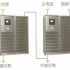 機房不間斷供電子系統