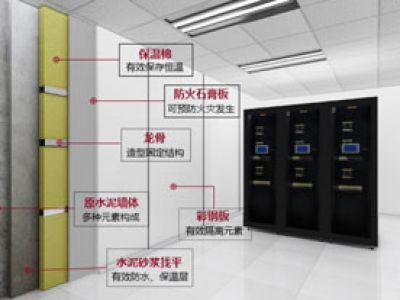 機房裝修子系統