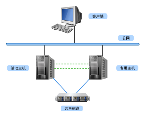 騰云偉業