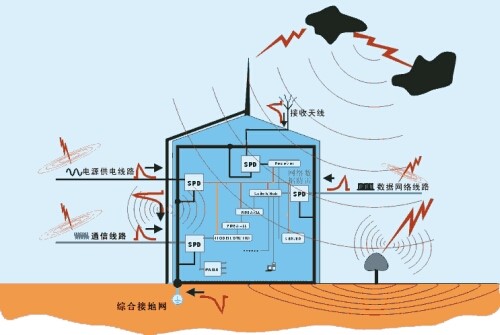 騰云偉業