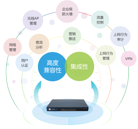 騰云偉業