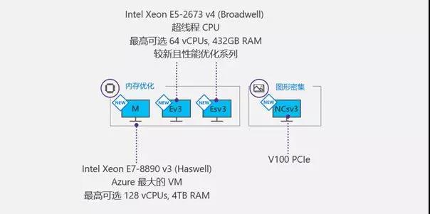 成都軟件正版化|政府正版軟件|云計算|微軟五星代理商|Oracle 金牌代理商|四川企業正版化|騰云偉業|成都騰云