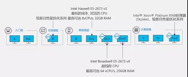 成都軟件正版化|政府正版軟件|云計算|微軟五星代理商|Oracle 金牌代理商|四川企業正版化|騰云偉業|成都騰云
