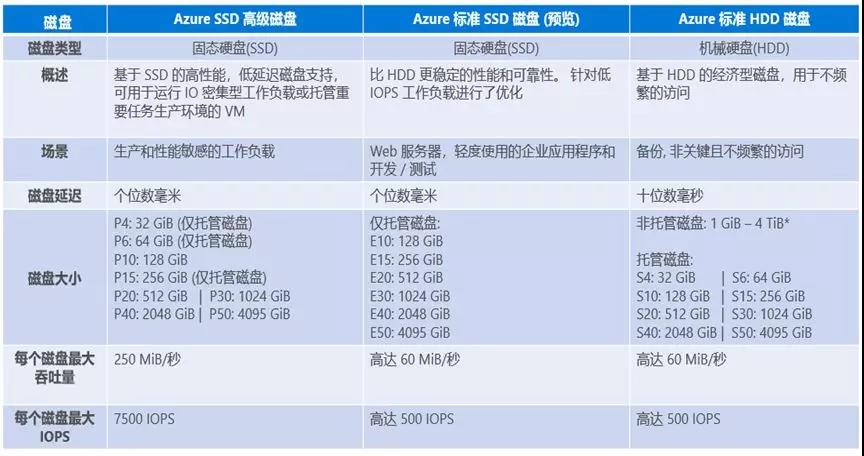 成都軟件正版化|政府正版軟件|云計算|微軟五星代理商|Oracle 金牌代理商|四川企業正版化|騰云偉業|成都騰云